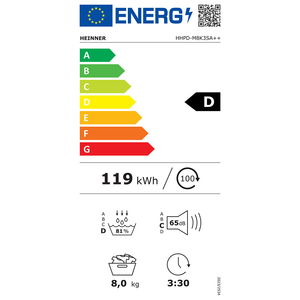 Energielabel D