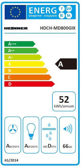 Energielabel A