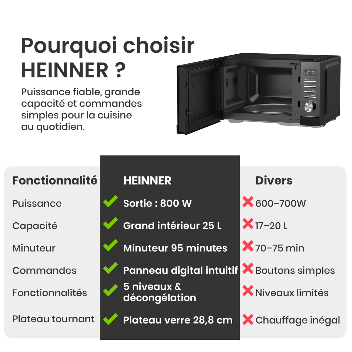 Heinner Mikrowelle HMW-MD25DMRBK – 25 Liter – 800 W – 8 automatische Programme – schwarz – Bild 6