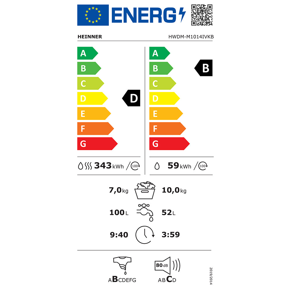 Energielabel D