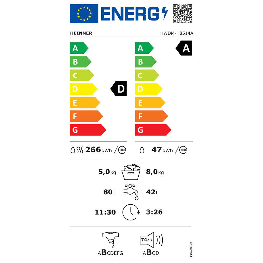 Energielabel D