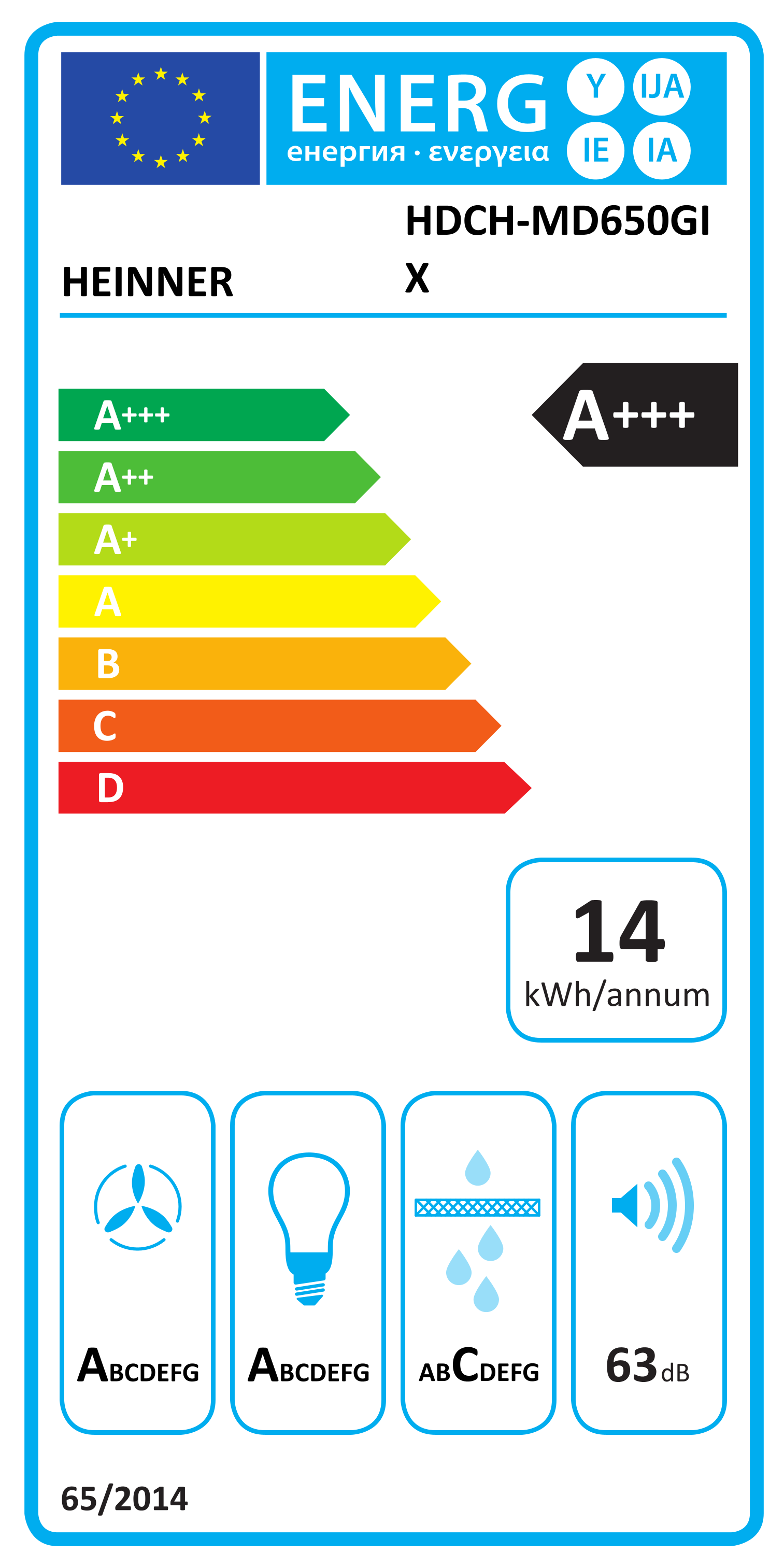 Energielabel A+++