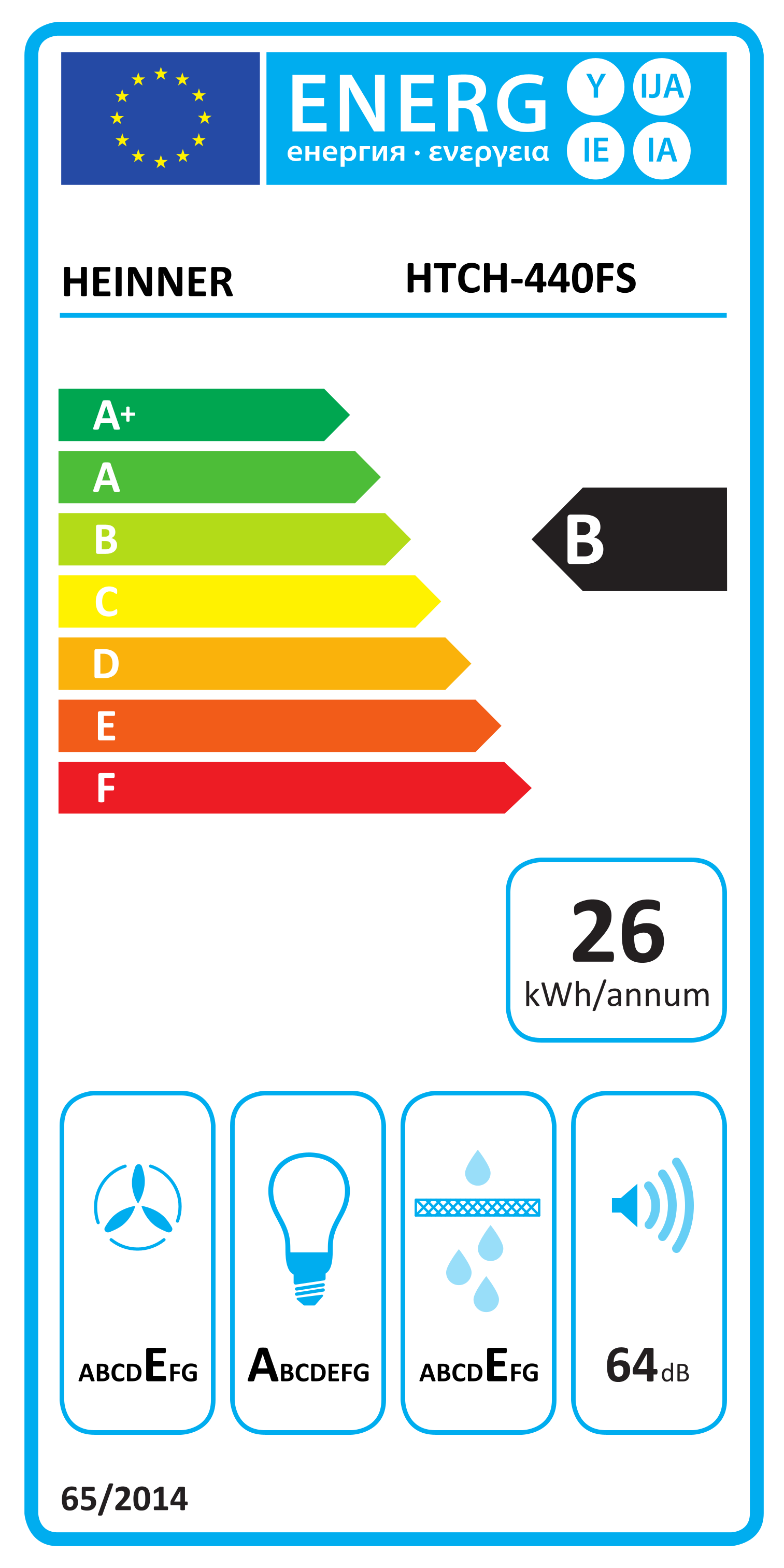 Energielabel B