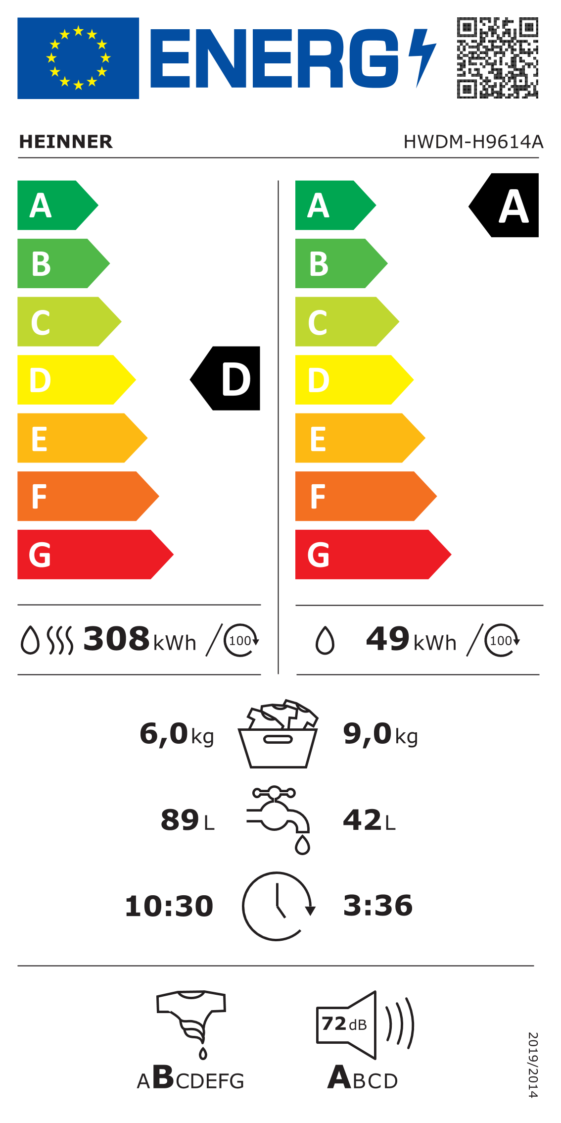 Energielabel D