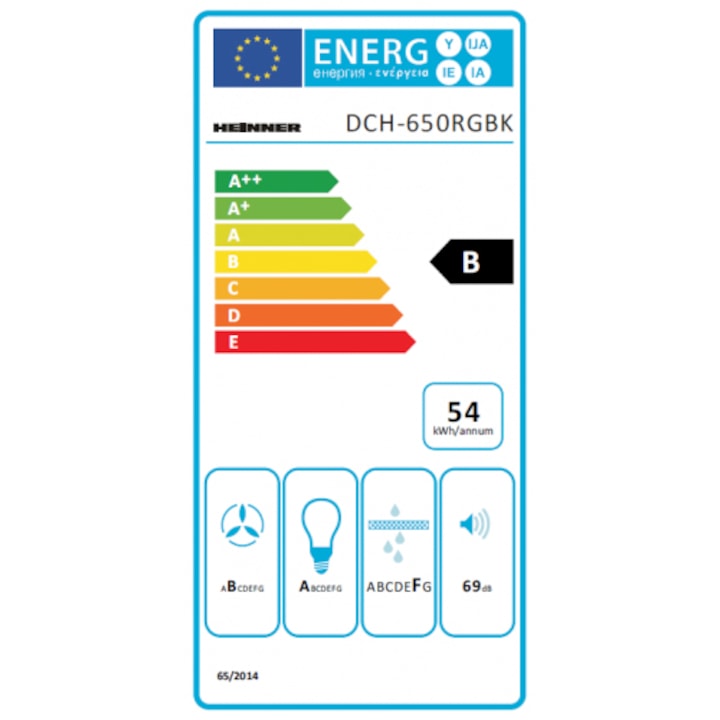 Energielabel A